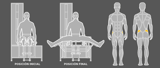 entrenamiento osteoporosis - A3 Glúteos Wunder Training