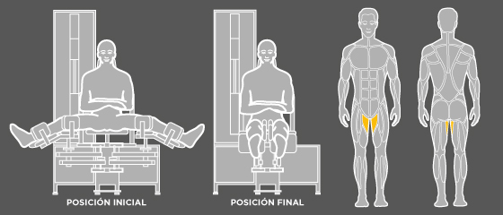 entrenament osteoporosi - A4 Adductors Wunder Training