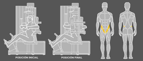 entrenamiento espalda - F1 Rotación de torso Wunder Training