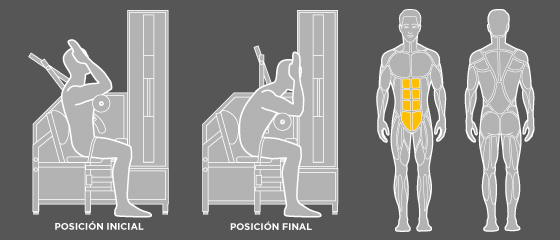 entrenamiento espalda - F2 Abdominales Wunder Training